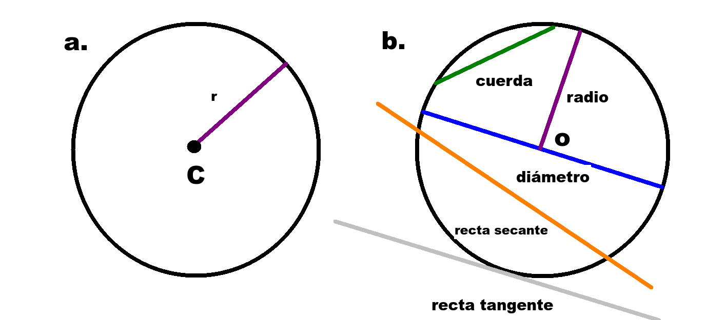 MATEMÁTICAS 8 y 9: 1 Lección: Recta tangente a una circunferencia